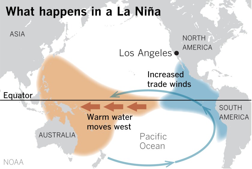 Map of the Pacific Ocean shows La Niña pushing warm water west toward Australia and Indonesia